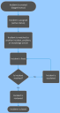 Illustration of an Incident Lifecycle